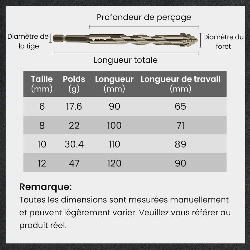 🔥Vente à chaud - 49 % de réduction🔥Kit de Forets Excentriques Dentelés à 4 Cannelures Haute Résistance-12