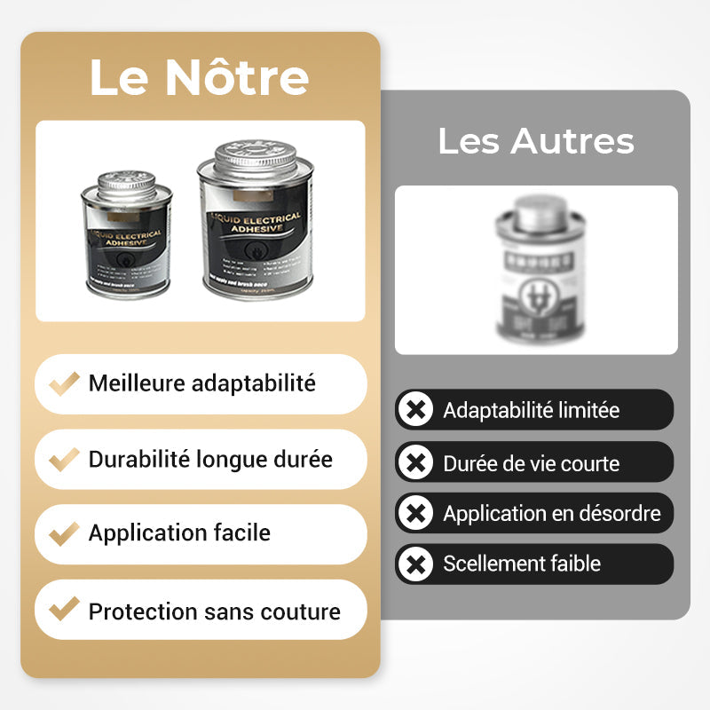 Revêtement isolant électrique liquide – Protection ultime pour vos appareils électroniques !-1