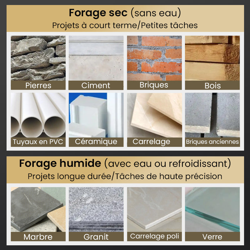 🔥Vente à chaud - 49 % de réduction🔥Kit de Forets Excentriques Dentelés à 4 Cannelures Haute Résistance-5