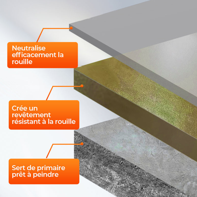 🎁 Peinture Convertisseur de Rouille à Base d'Eau-2